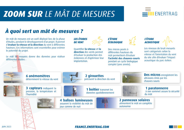 Le mât de mesures